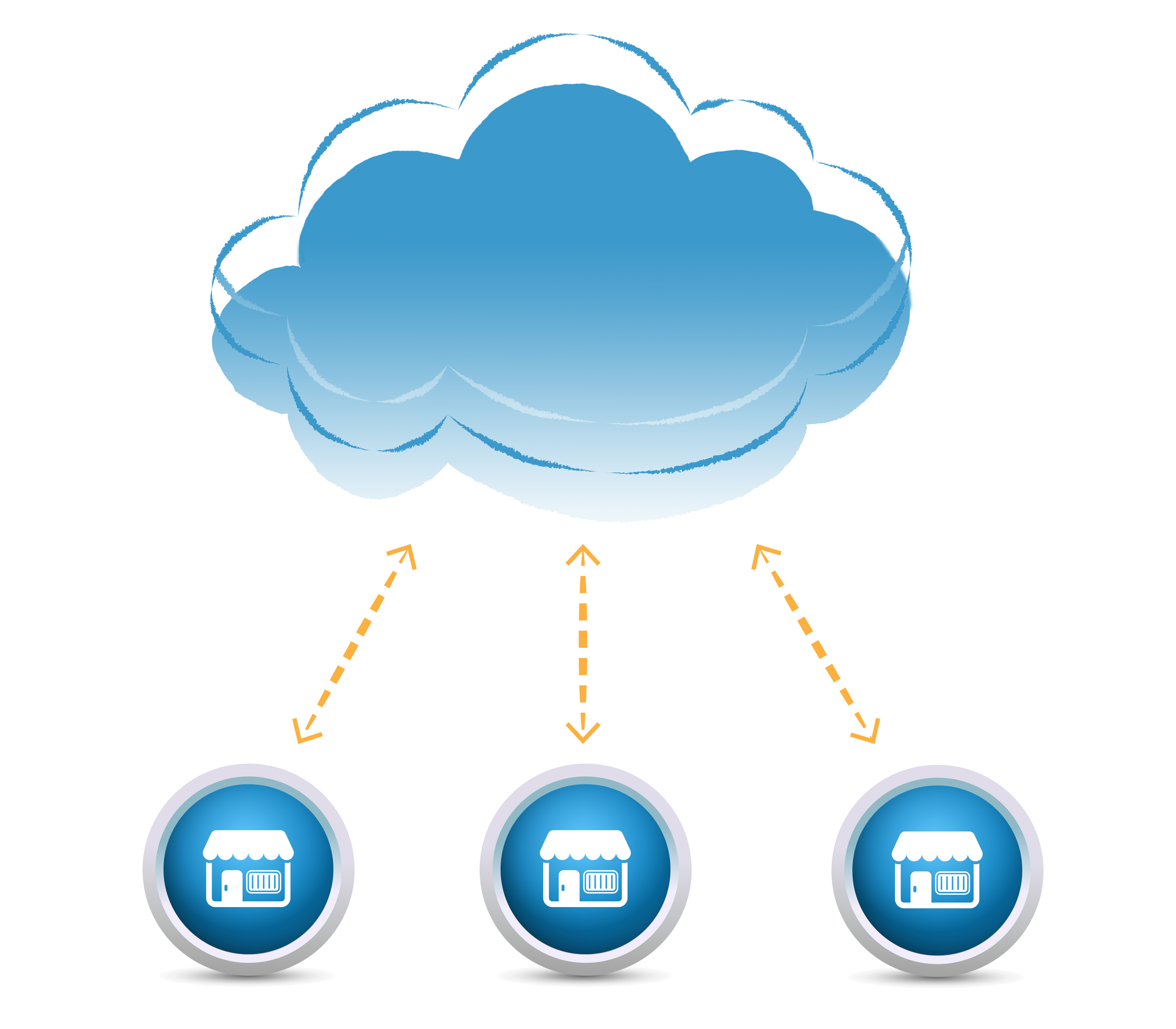 Managed Cloud Benefit – Companies with Multiple Locations